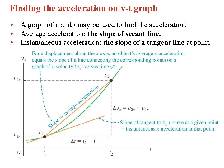 Finding the acceleration on v-t graph • A graph of and t may be