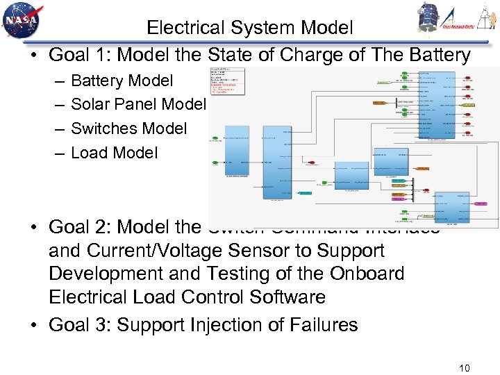 Electrical System Model • Goal 1: Model the State of Charge of The Battery