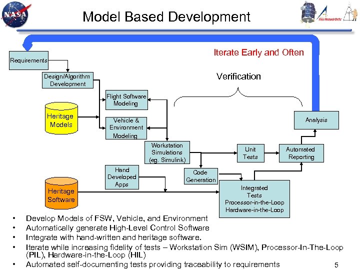 Model Based Development Iterate Early and Often Requirements Verification Design/Algorithm Development Flight Software Modeling