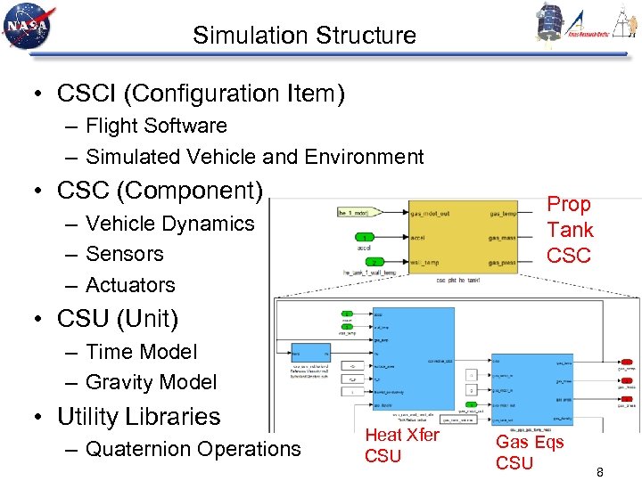 Simulation Structure • CSCI (Configuration Item) – Flight Software – Simulated Vehicle and Environment
