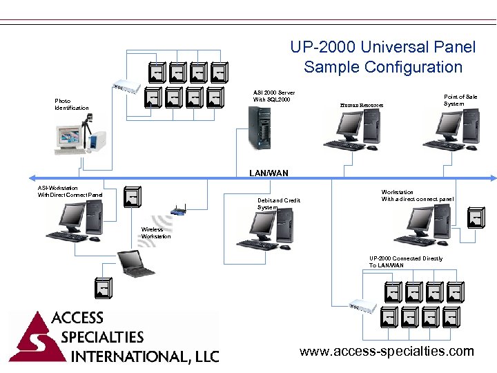 UP-2000 Photo Identification UP-2000 UP-2000 Universal Panel Sample Configuration UP-2000 ASI 2000 Server With