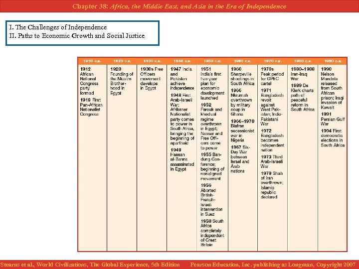 Chapter 38: Africa, the Middle East, and Asia in the Era of Independence I.
