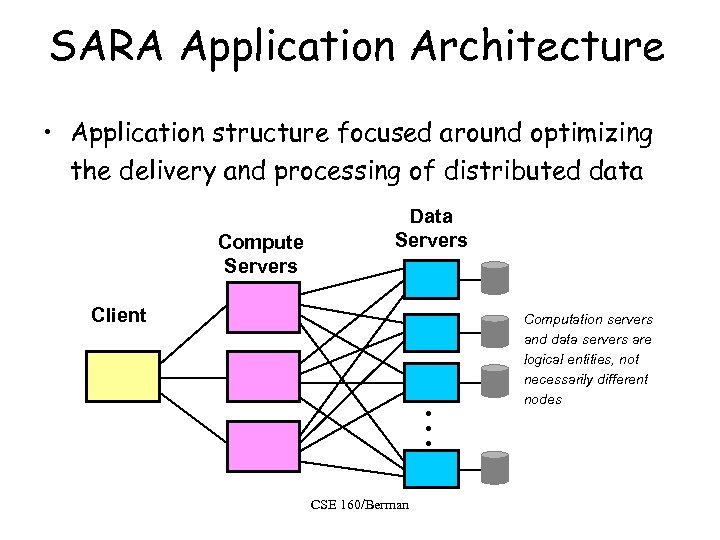 SARA Application Architecture • Application structure focused around optimizing the delivery and processing of