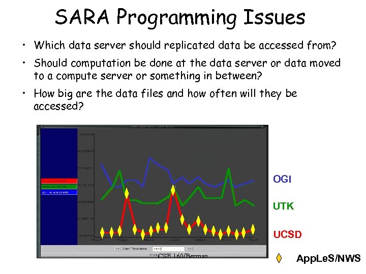 SARA Programming Issues • Which data server should replicated data be accessed from? •