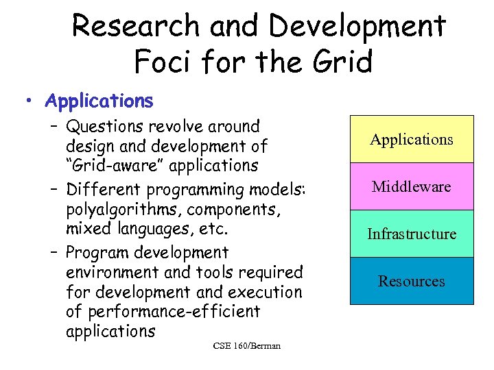 Research and Development Foci for the Grid • Applications – Questions revolve around design