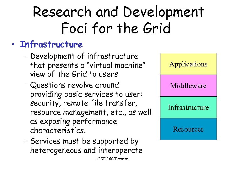 Research and Development Foci for the Grid • Infrastructure – Development of infrastructure that