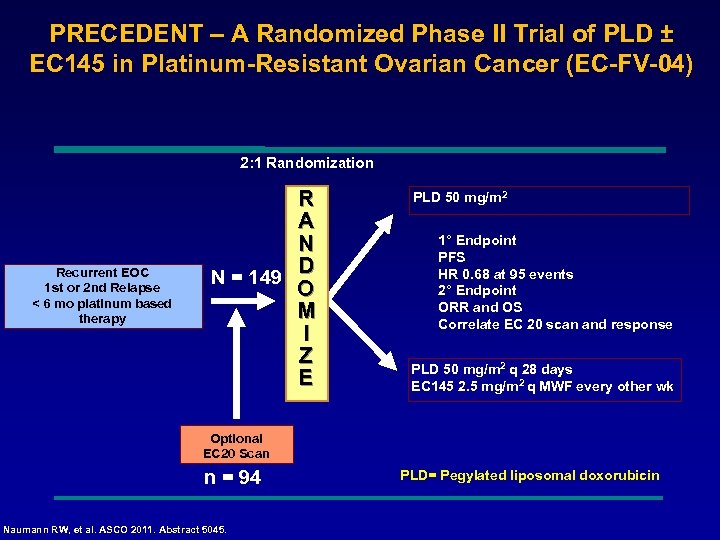 PRECEDENT – A Randomized Phase II Trial of PLD ± EC 145 in Platinum-Resistant