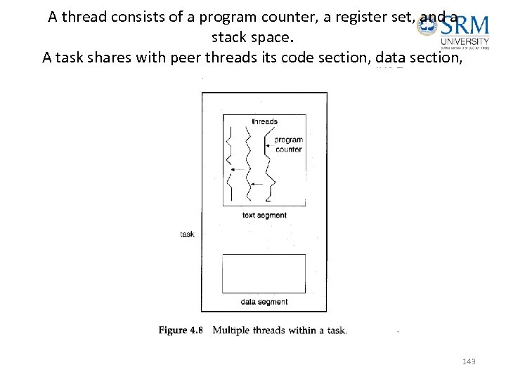 A thread consists of a program counter, a register set, and a stack space.