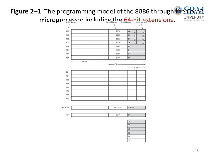 Figure 2– 1 The programming model of the 8086 through the Core 2 microprocessor