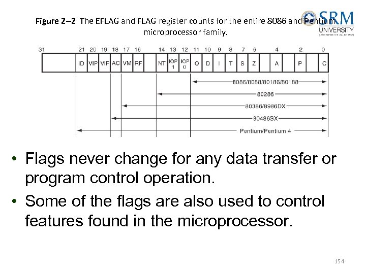 Figure 2– 2 The EFLAG and FLAG register counts for the entire 8086 and