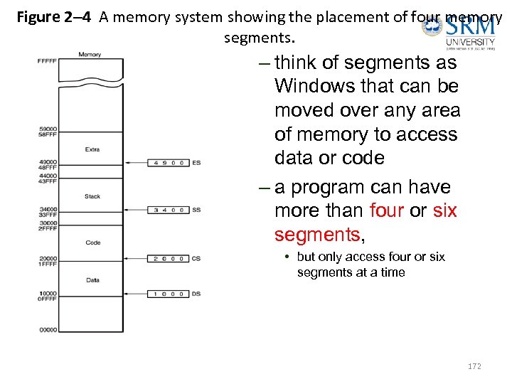 Figure 2– 4 A memory system showing the placement of four memory segments. –