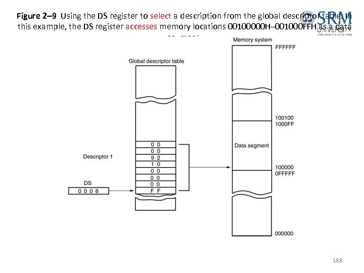 Figure 2– 9 Using the DS register to select a description from the global