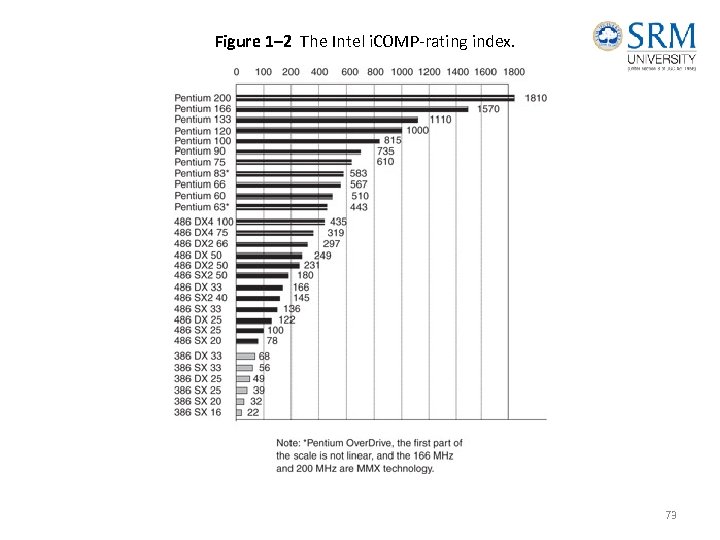 Figure 1– 2 The Intel i. COMP-rating index. 73 