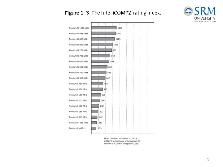 Figure 1– 3 The Intel i. COMP 2 -rating index. 75 