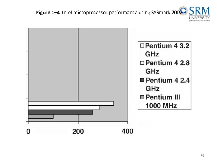 Figure 1– 4 Intel microprocessor performance using SYSmark 2002. 76 