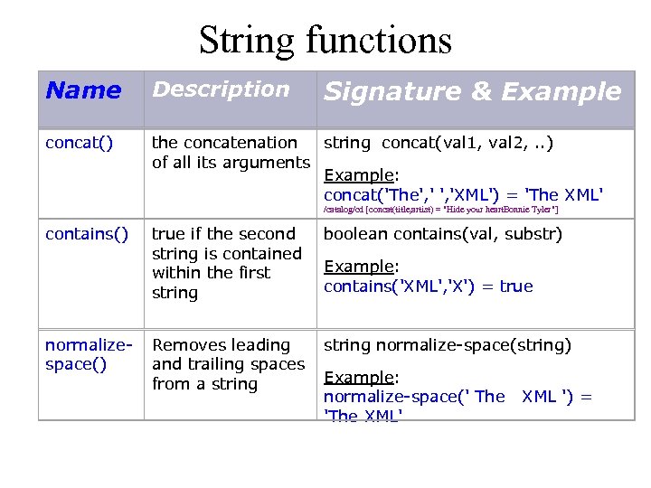 String functions Signature & Example Name Description concat() the concatenation string concat(val 1, val