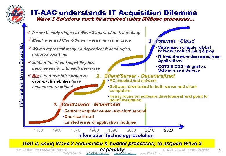 IT-AAC understands IT Acquisition Dilemma ™ Wave 3 Solutions can’t be acquired using Mil.
