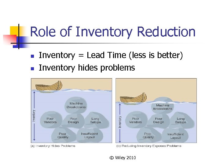Role of Inventory Reduction n n Inventory = Lead Time (less is better) Inventory