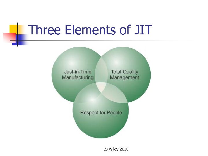 Three Elements of JIT © Wiley 2010 