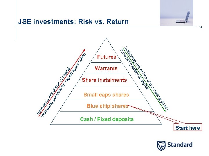 JSE investments: Risk vs. Return cia t Warrants Share instalments Small caps shares r