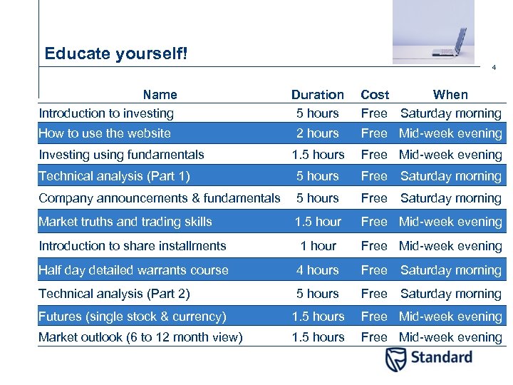 Educate yourself! 4 Name Introduction to investing Duration 5 hours Cost When Free Saturday