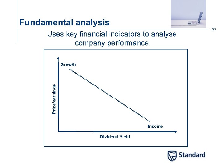 Fundamental analysis Uses key financial indicators to analyse company performance. Price/earnings Growth Income Dividend