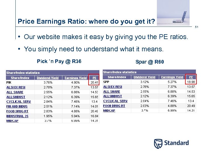 Price Earnings Ratio: where do you get it? 51 • Our website makes it