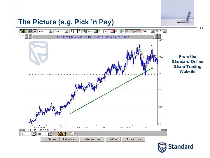 The Picture (e. g. Pick ’n Pay) 55 From the Standard Online Share Trading