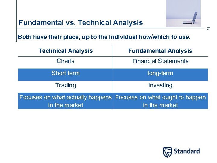 Fundamental vs. Technical Analysis 57 Both have their place, up to the individual how/which