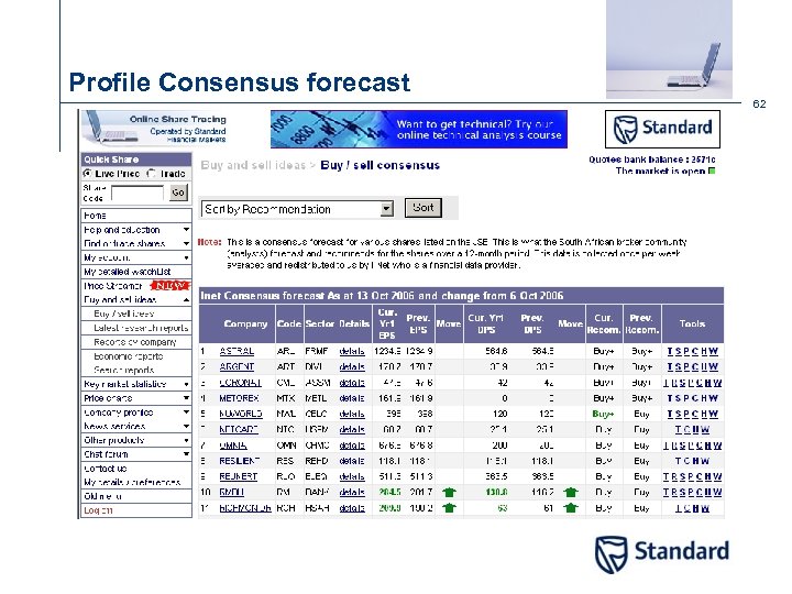 Profile Consensus forecast 62 