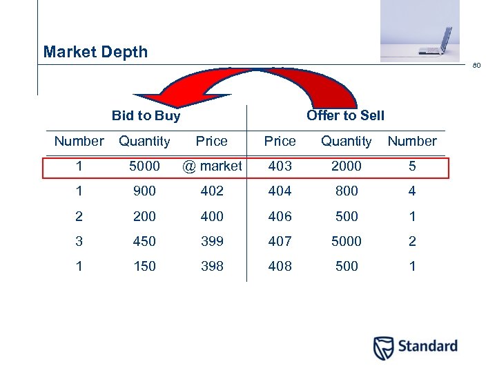 Market Depth 80 Bid to Buy Offer to Sell Number Quantity Price Quantity Number