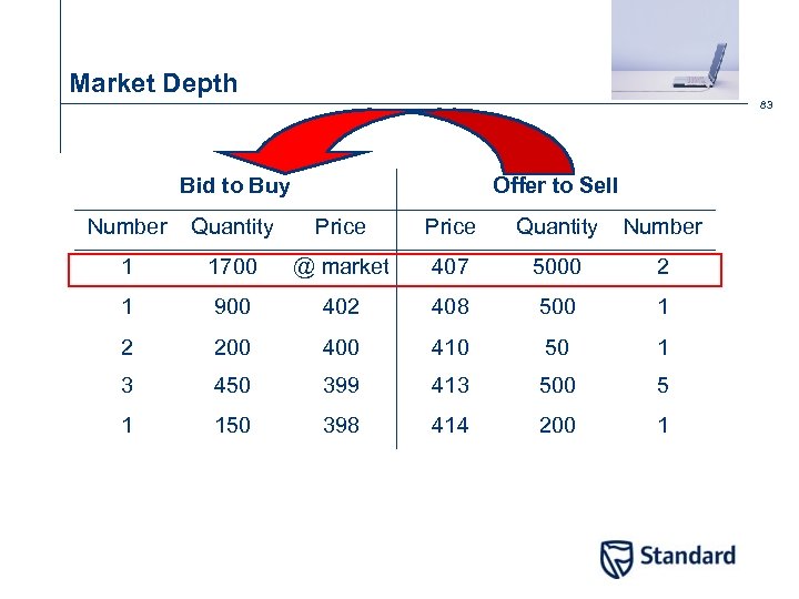 Market Depth 83 Bid to Buy Offer to Sell Number Quantity Price Quantity Number