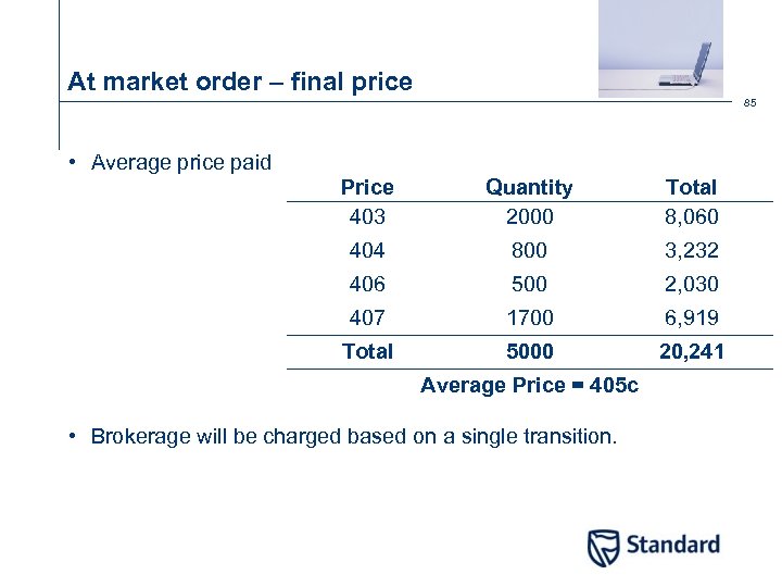 At market order – final price 85 • Average price paid Price 403 Quantity