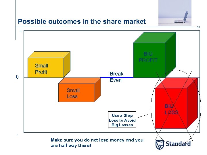 Possible outcomes in the share market 87 + 0 BIG PROFIT Small Profit Break