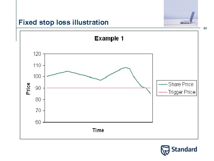 Fixed stop loss illustration 90 