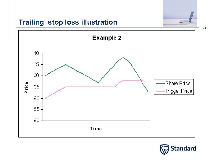 Trailing stop loss illustration 91 