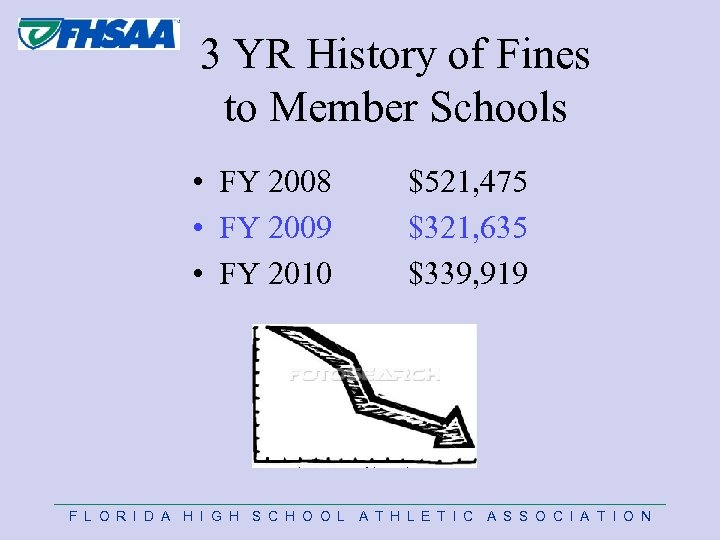  3 YR History of Fines to Member Schools • FY 2008 • FY