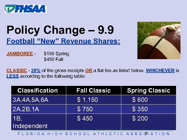 Policy Change – 9. 9 Football “New” Revenue Shares: JAMBOREE - $150 Spring $450