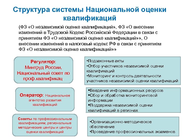 Независимая оценка квалификации для нрс