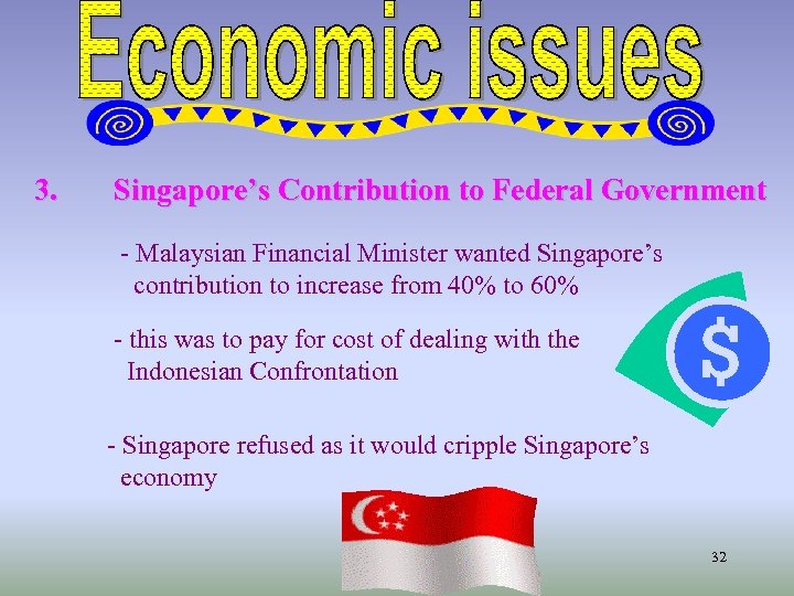 3. Singapore’s Contribution to Federal Government - Malaysian Financial Minister wanted Singapore’s contribution to