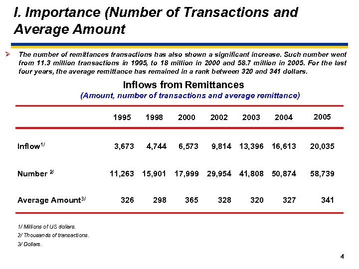 I. Importance (Number of Transactions and Average Amount Ø The number of remittances transactions