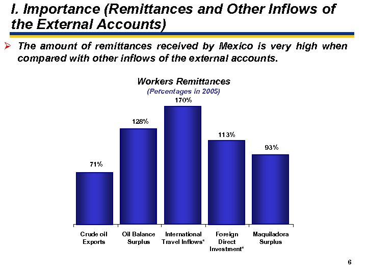 I. Importance (Remittances and Other Inflows of the External Accounts) Ø The amount of