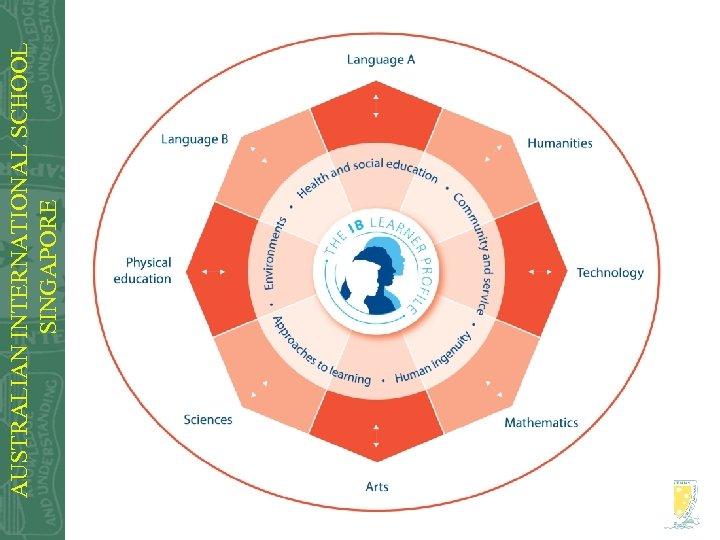 AUSTRALIAN INTERNATIONAL SCHOOL SINGAPORE 