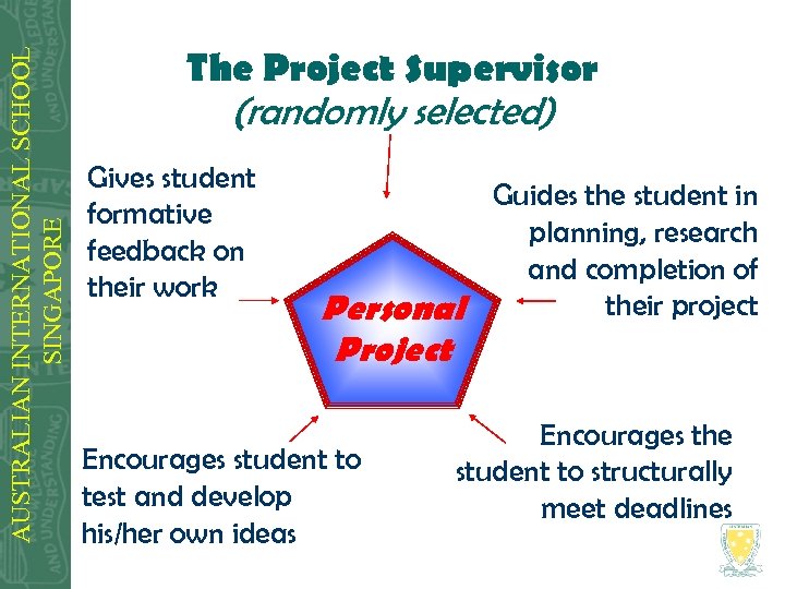 AUSTRALIAN INTERNATIONAL SCHOOL SINGAPORE The Project Supervisor (randomly selected) Gives student formative feedback on