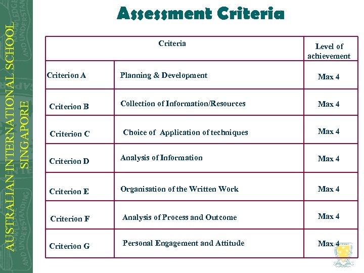 AUSTRALIAN INTERNATIONAL SCHOOL SINGAPORE Assessment Criteria Criterion A Level of achievement Planning & Development