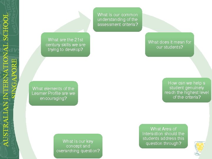 AUSTRALIAN INTERNATIONAL SCHOOL SINGAPORE What is our common understanding of the assessment criteria? What