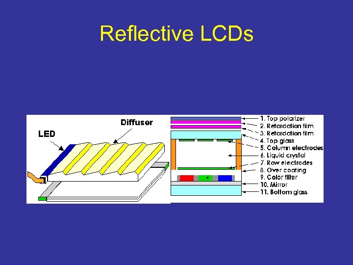 Reflective LCDs 