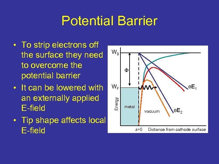 Potential Barrier W 0 WF Energy • To strip electrons off the surface they
