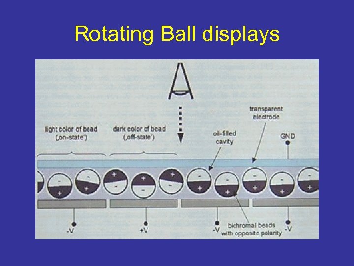 Rotating Ball displays 