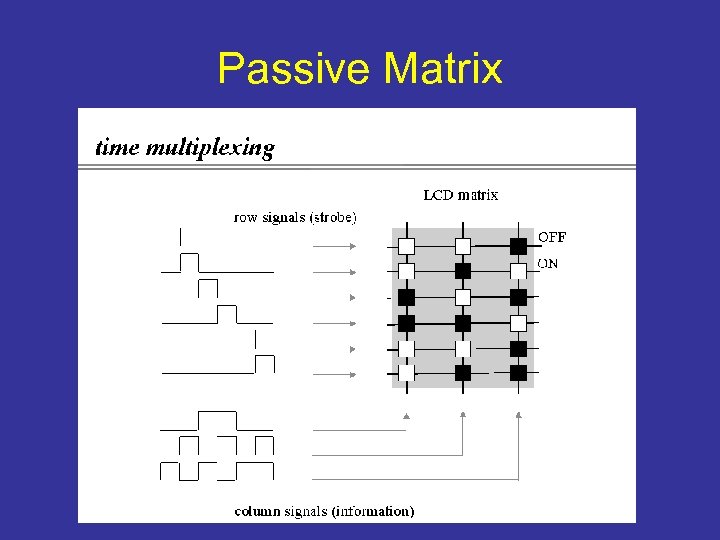 Passive Matrix 